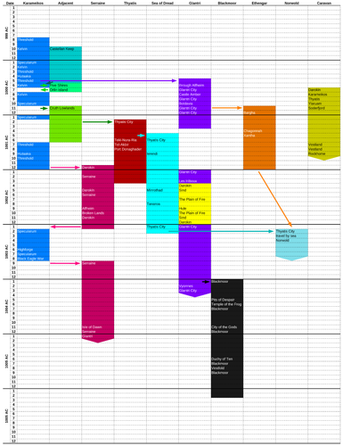 mystara 2023 2025.png