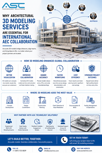 Why Architectural 3D Modeling Services Are Essential for International AEC Collaboration.png