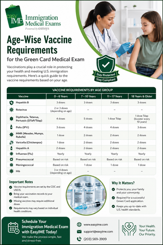 Green Card Vaccine Requirements Guide.png