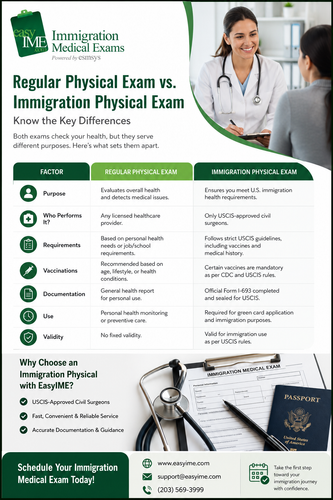EasyIME Exam Comparison Guide.png