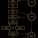 dead gods flowchart
