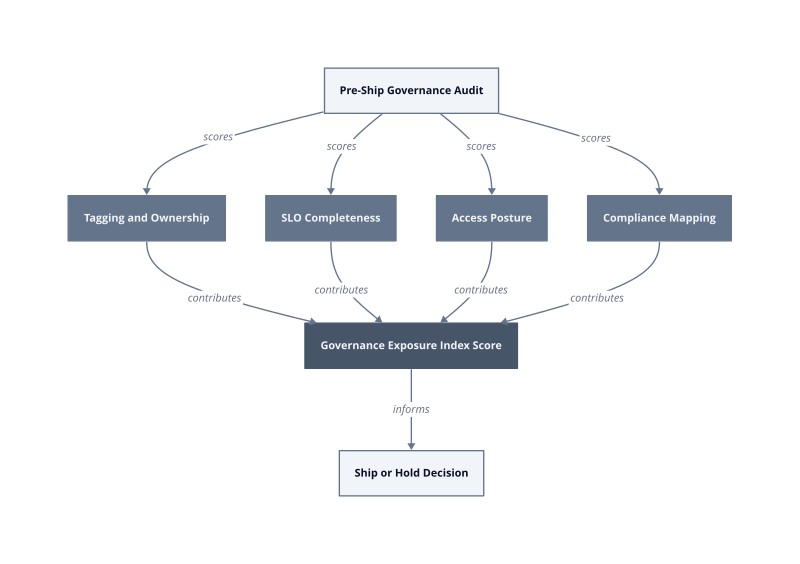 Architecture diagram