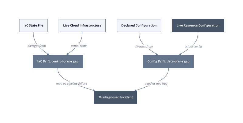 Architecture diagram