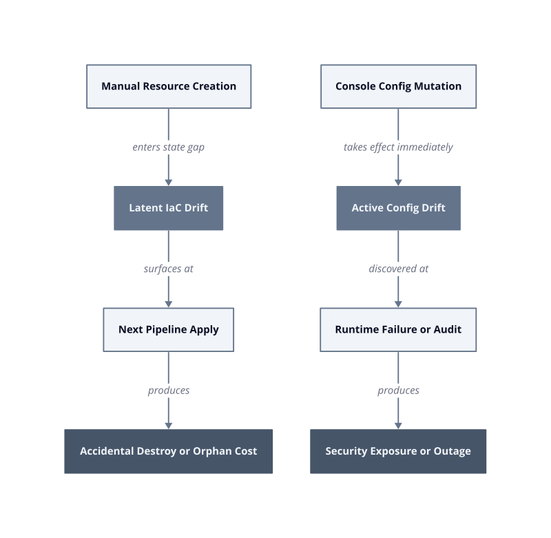 Architecture diagram