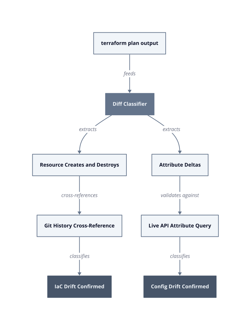 Architecture diagram