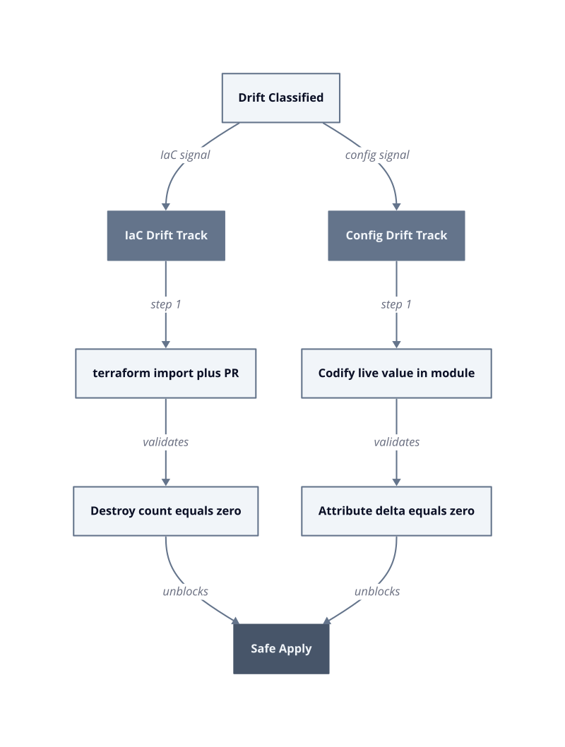 Architecture diagram