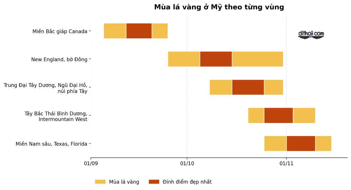 Du lịch Mỹ mùa thu