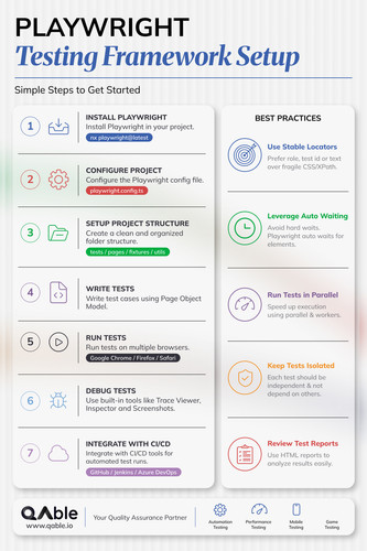 Playwright Testing Framework Setup: Best Practices Guide.jpg
