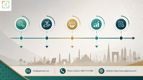 Sustainability report consultant in Oman.jpg