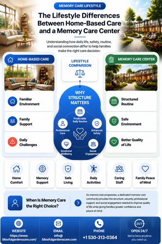 Home Based Care vs. Memory Care Center Understanding the Lifestyle Differences.png
