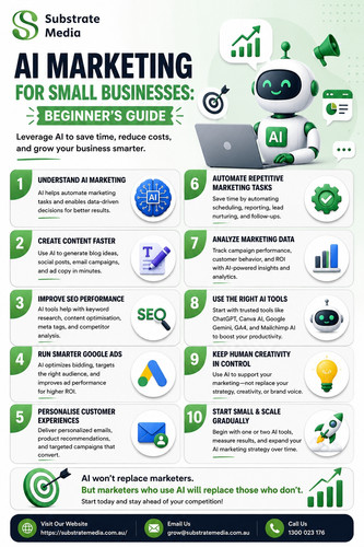 AI Marketing for Small Businesses: Beginner's Guide.jpg