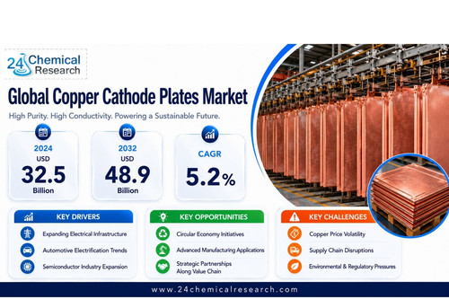 Copper Cathode Plates Market.jpg