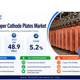 Copper Cathode Plates Market