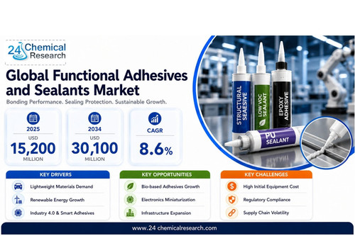 Functional Adhesives Sealants Market.jpg