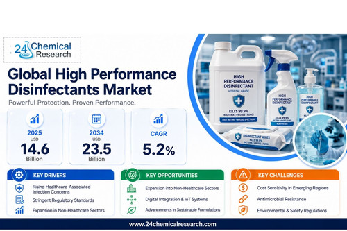 High Performance Disinfectants Market.jpg