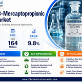 3 Mercaptopropionic Acid Market