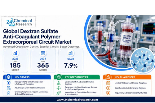 Dextran Sulfate Anti Coagulant Polymer Extracorporeal Circuit Market.jpg