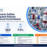 Dextran Sulfate Anti Coagulant Polymer Extracorporeal Circuit Market