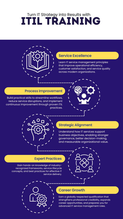 Turn IT Strategy into Results with ITIL Training.jpg