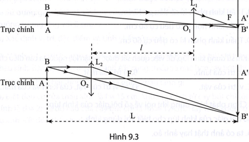 bai 9 5 trang 27 sbt khtn 9.png