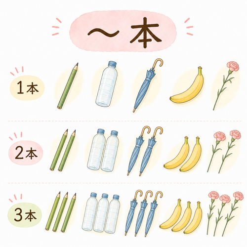 14. ～本.png