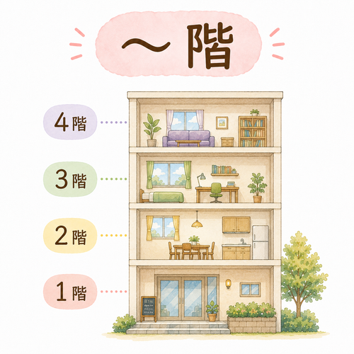 13. ～階.png