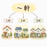 12. ～軒