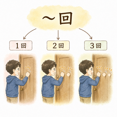 9. ～回.png
