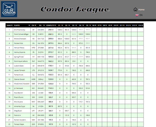 2026 07 29 CondorLeague CN 13h00 12.png