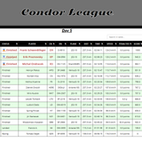 2026 07 29 CondorLeague CN 13h00 11
