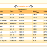 2026 07 29 CondorLeague CN 13h00 10