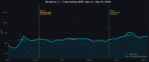 arpu trend chart.png