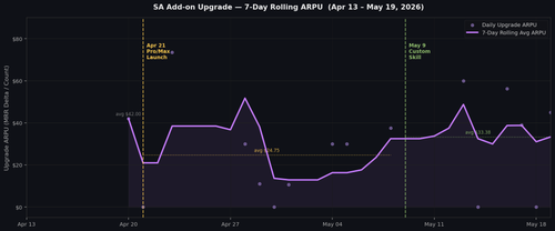 upgrade arpu chart.png