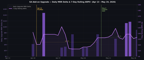 upgrade mrr arpu chart.png