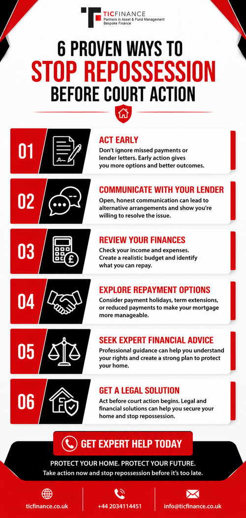 6 Proven Ways to Stop Repossession Before Court Action.png