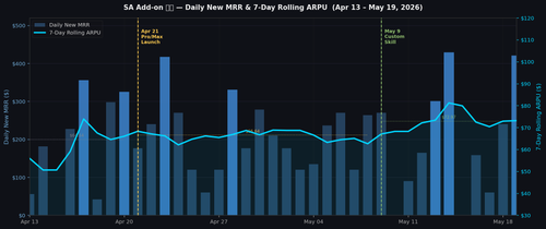 mrr arpu chart.png