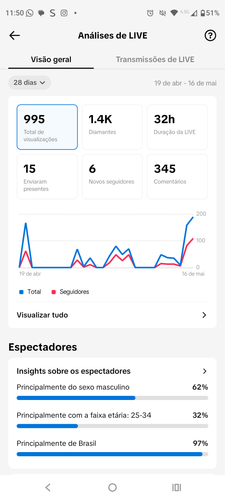 Screenshot 20260518 115019 TikTok.png
