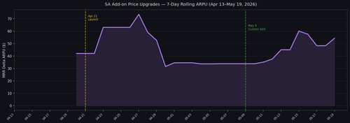 upgrade arpu chart.png