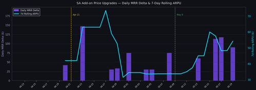 upgrade mrr arpu chart.png