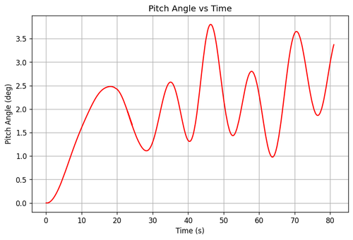 rb pitch angle.png