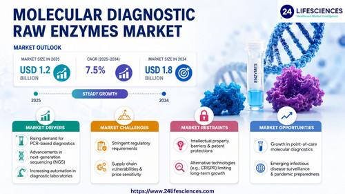 httpswww.24lifesciences.com 2026 05 20T011941.961.jpg