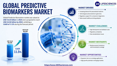 httpswww.24lifesciences.com 2026 05 20T011920.206.jpg