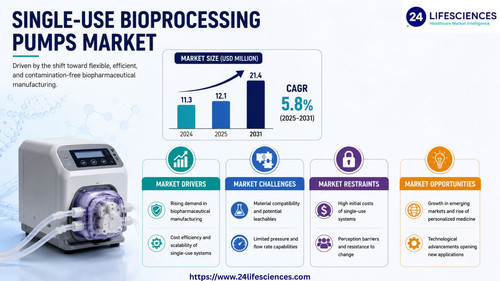 httpswww.24lifesciences.com 2026 05 20T130200.231.jpg