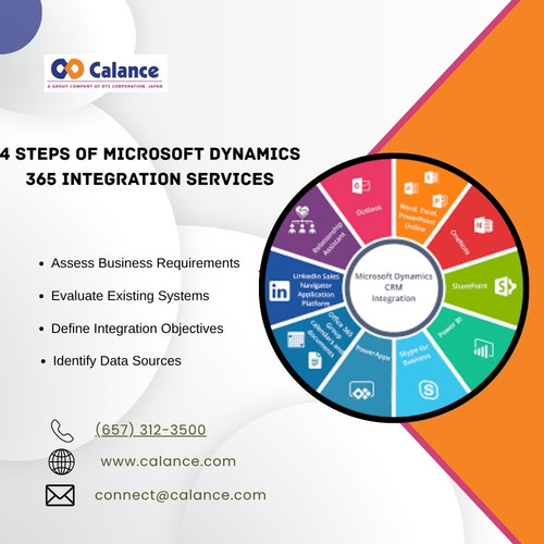 4 Steps of Microsoft Dynamics 365 Integration Services.jpg