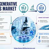 httpswww.24lifesciences.com 2026 05 20T142641.218