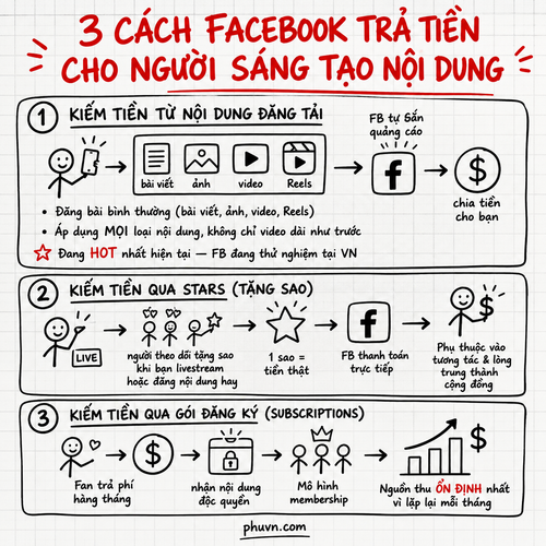 Kiếm tiền FB Raw.png