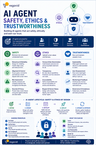 ai agent safety ethics trustworthiness.png