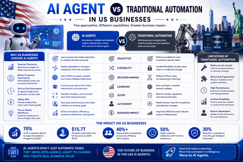 AI vs traditional automation in business.png