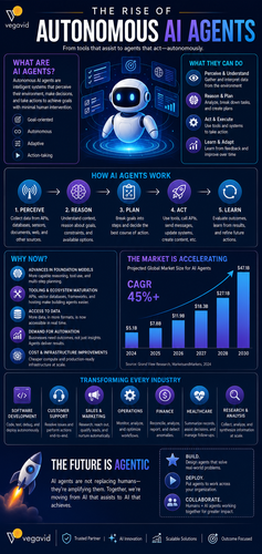 The rise of autonomous AI agents.png