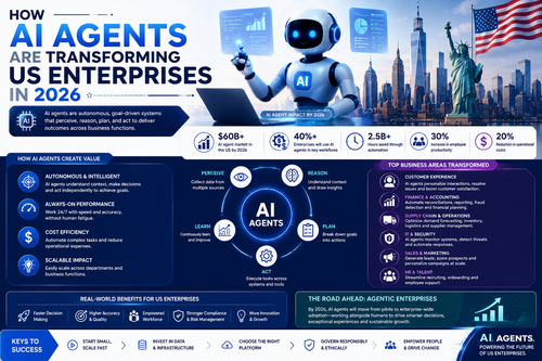 AI agents transforming US enterprises in 2026.png